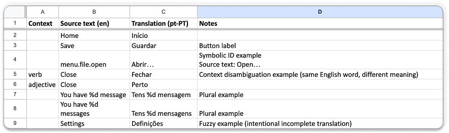 Excel sheet exported from Poedit with source and translation columns
